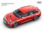 Audi S6 Avant TDI 2019 года (WW)